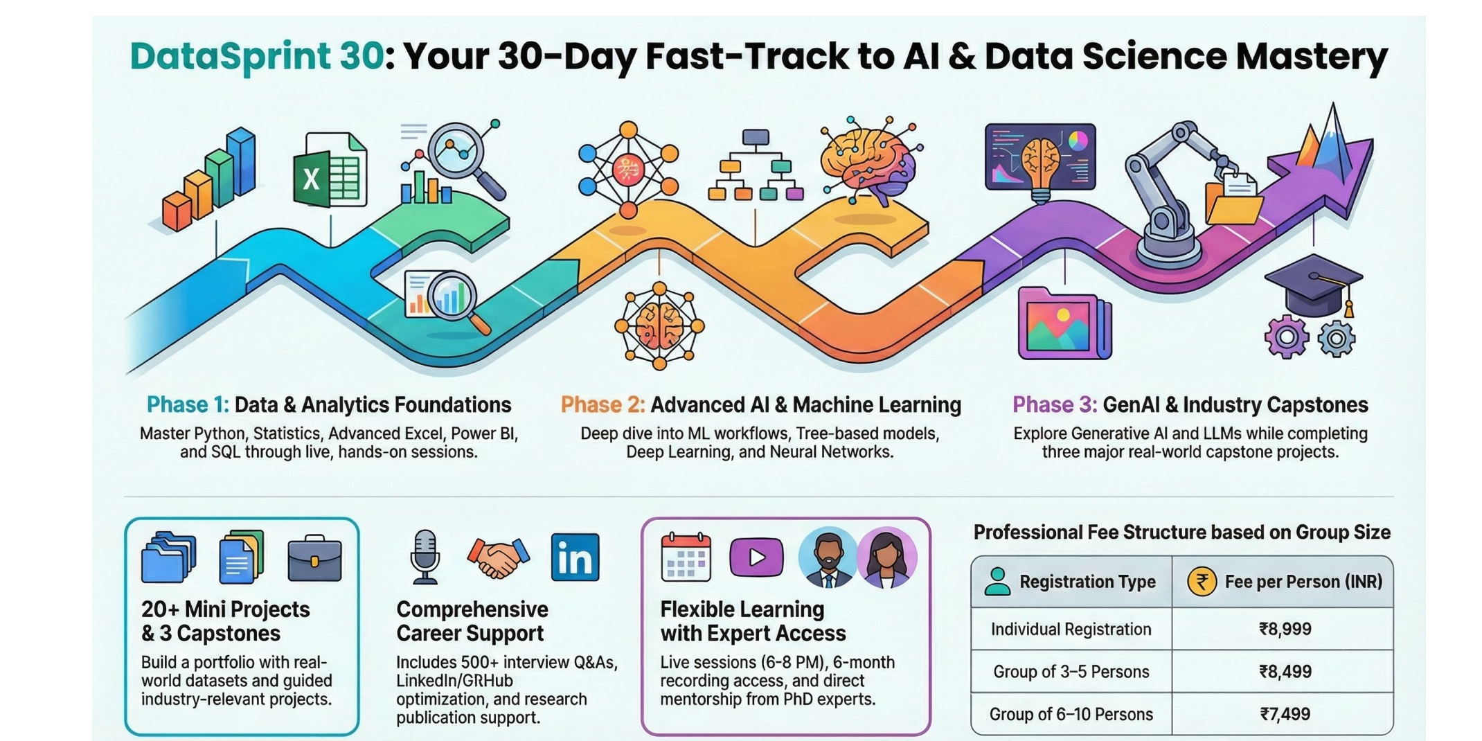 30-Day Professional Development Programme in Data Science, Artificial ...